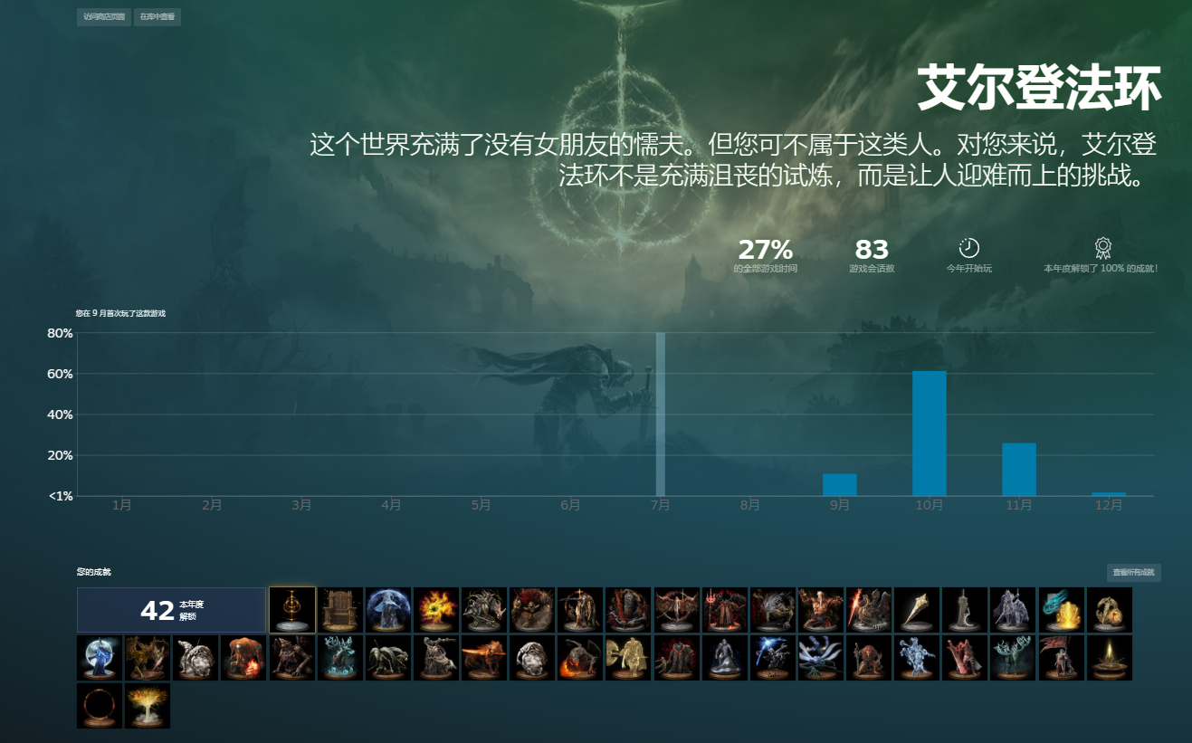 steam锐评没有女朋友