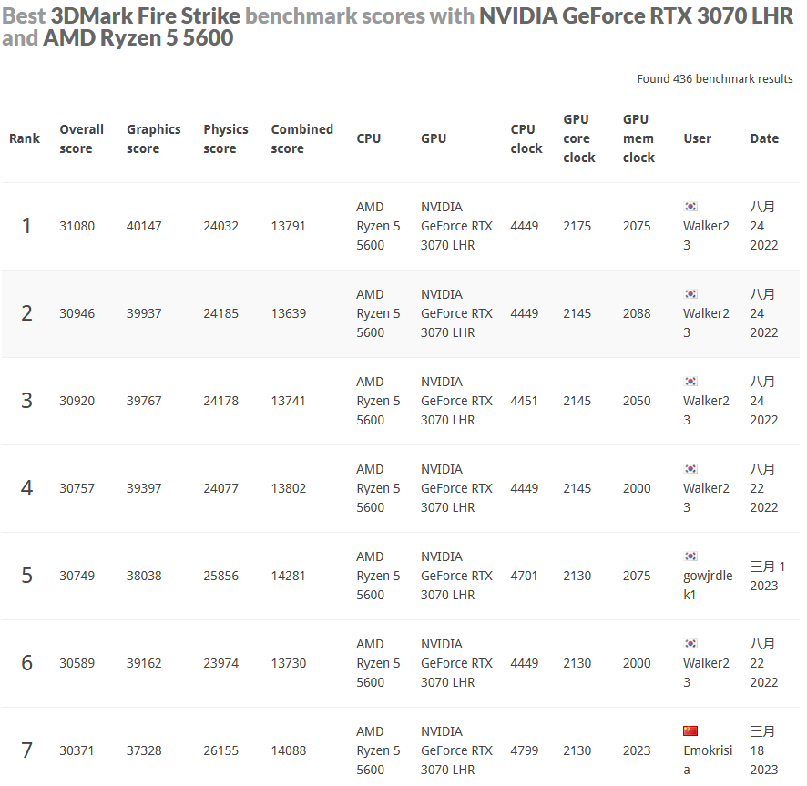 第七，不想折腾了