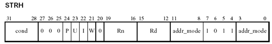 STRH