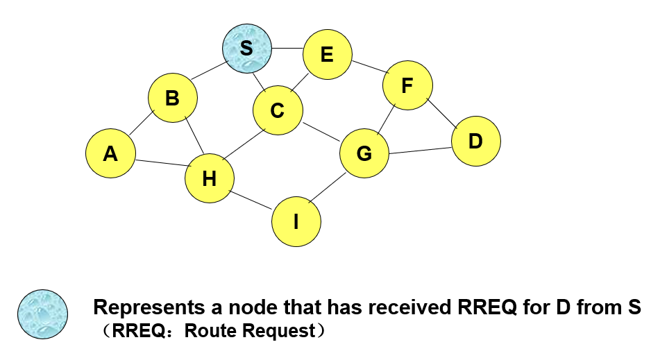 Route Requests in AODV